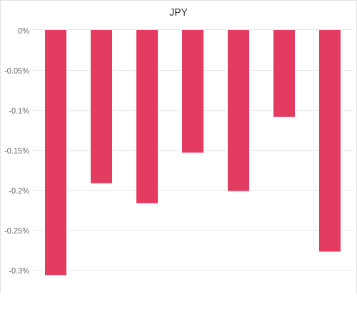 通貨別強弱グラフ JPY