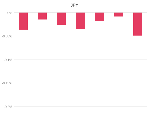 通貨別強弱グラフ JPY