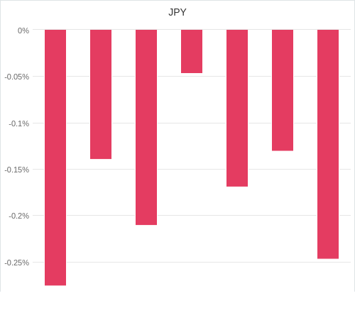 通貨別強弱グラフ JPY