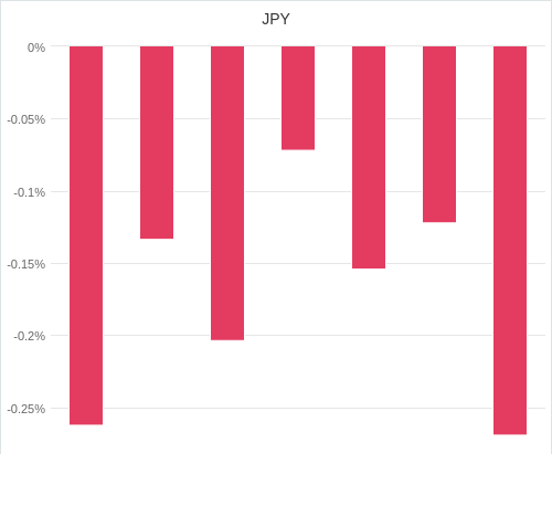 通貨別強弱グラフ JPY