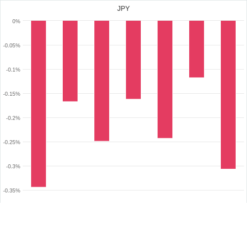 通貨別強弱グラフ JPY