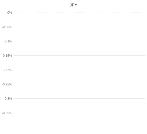 通貨別強弱グラフ JPY