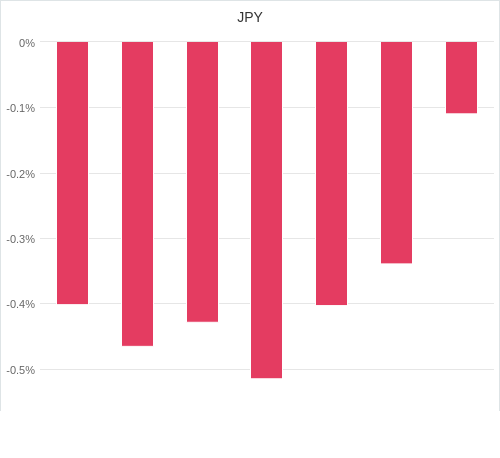 通貨別強弱グラフ JPY