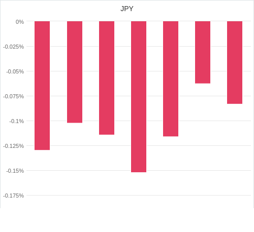 通貨別強弱グラフ JPY