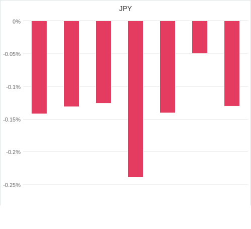 通貨別強弱グラフ JPY