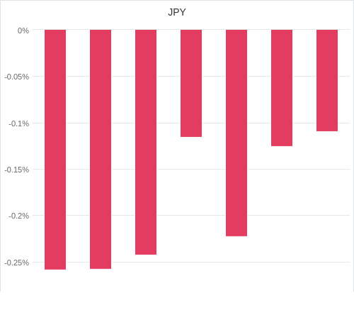 通貨別強弱グラフ JPY