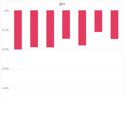 通貨別強弱グラフ JPY