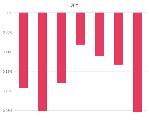 通貨別強弱グラフ JPY