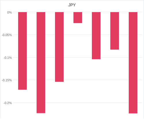 通貨別強弱グラフ JPY