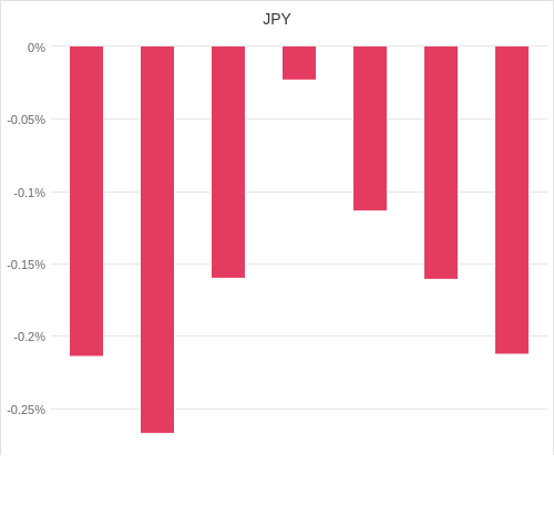 通貨別強弱グラフ JPY