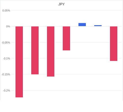 通貨別強弱グラフ JPY