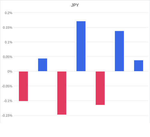 通貨別強弱グラフ JPY