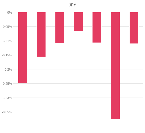 通貨別強弱グラフ JPY