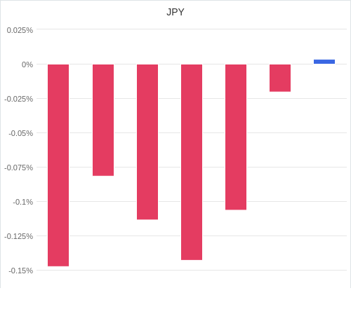 通貨別強弱グラフ JPY