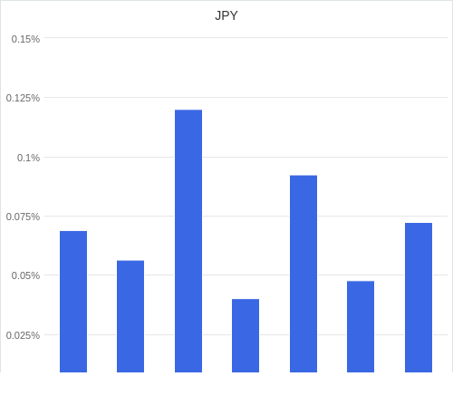 通貨別強弱グラフ JPY