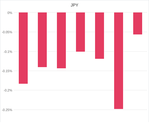 通貨別強弱グラフ JPY