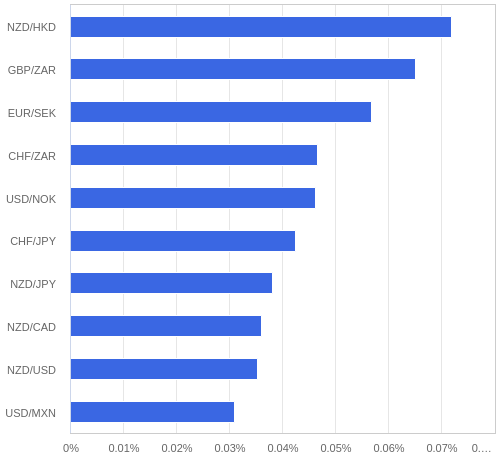 FX・CFDの騰落率ランキング