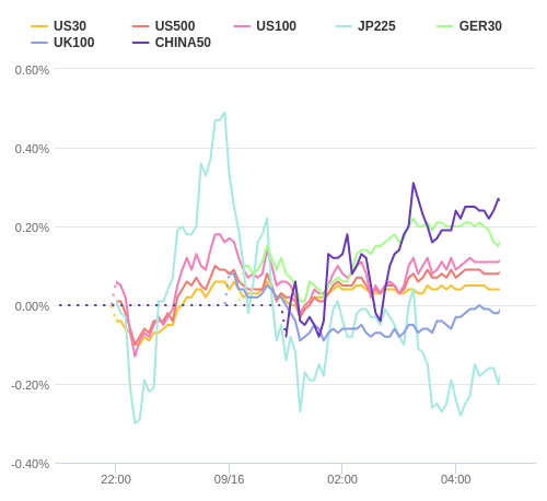 株価指数変化率 主要通貨