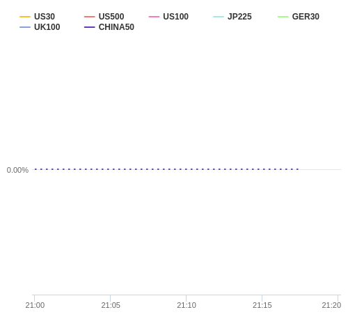 株価指数変化率 主要通貨