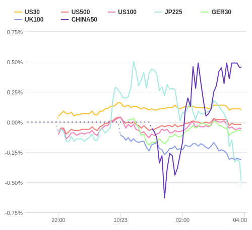 株価指数変化率 主要通貨