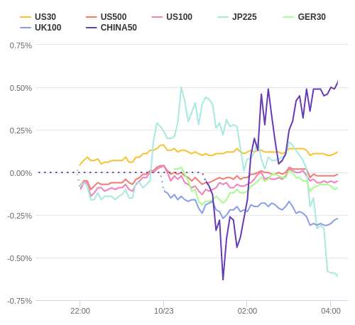 株価指数変化率 主要通貨