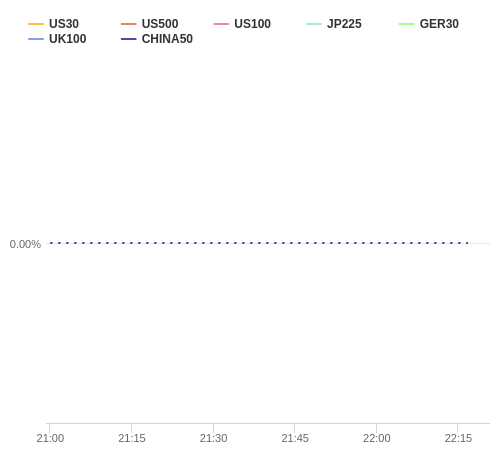 株価指数変化率 主要通貨