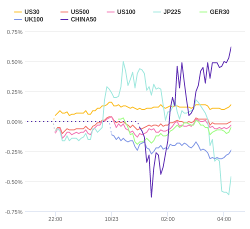 株価指数変化率 主要通貨