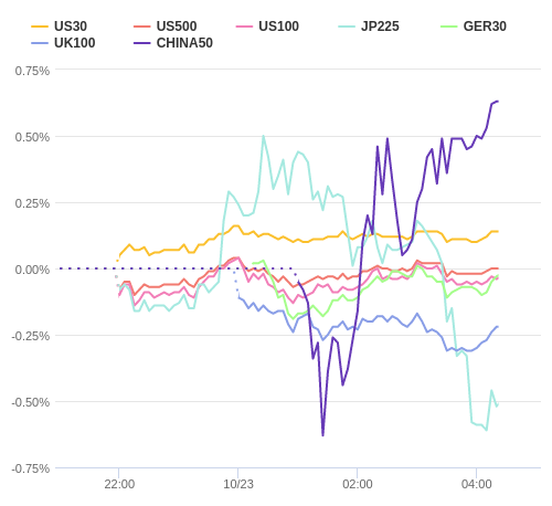 株価指数変化率 主要通貨