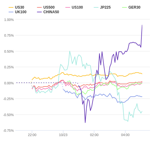 株価指数変化率 主要通貨