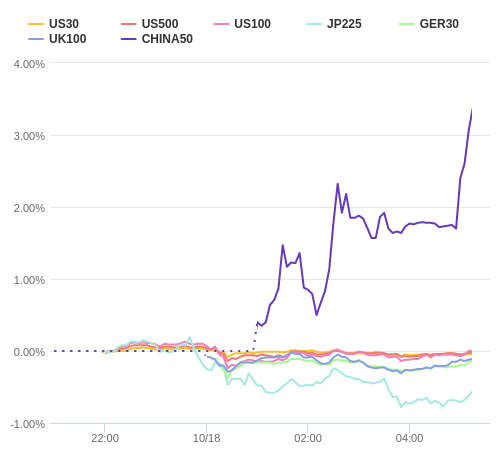 株価指数変化率 主要通貨