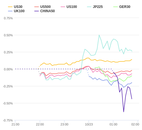 株価指数変化率 主要通貨