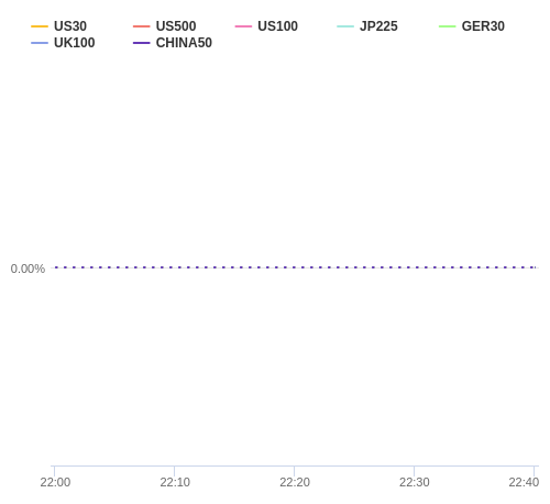 株価指数変化率 主要通貨