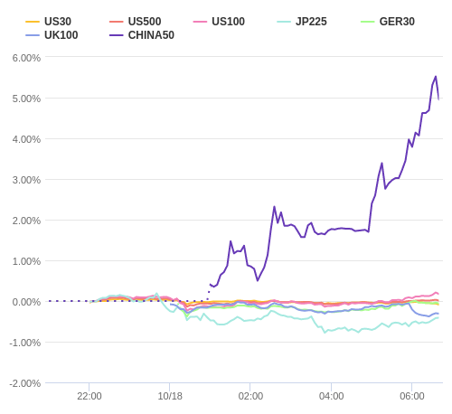 株価指数変化率 主要通貨