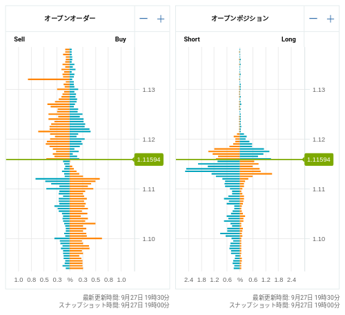 OANDA オープンオーダー / オープンポジション EUR/USD