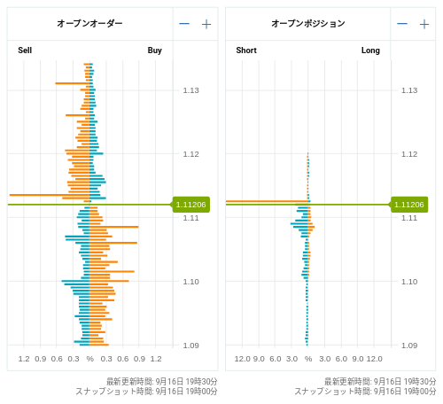 OANDA オープンオーダー / オープンポジション EUR/USD