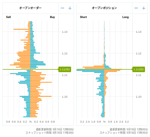 OANDA オープンオーダー / オープンポジション EUR/USD