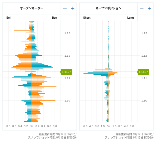 OANDA オープンオーダー / オープンポジション EUR/USD