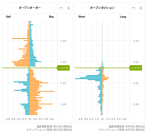 OANDA オープンオーダー / オープンポジション EUR/USD