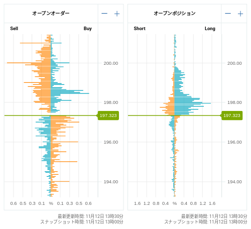 OANDA オープンオーダー / オープンポジション GBP/JPY