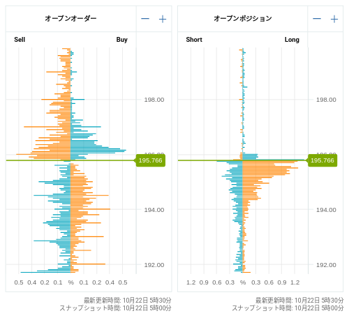 OANDA オープンオーダー / オープンポジション GBP/JPY