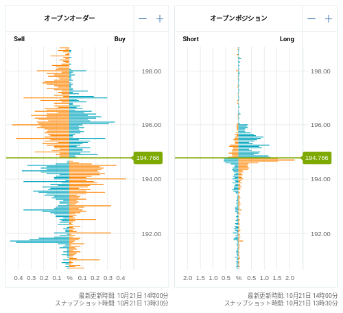 OANDA オープンオーダー / オープンポジション GBP/JPY