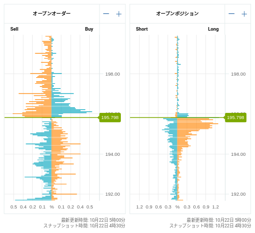 OANDA オープンオーダー / オープンポジション GBP/JPY