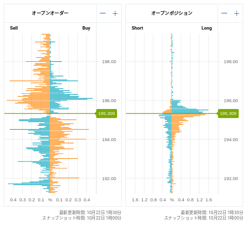 OANDA オープンオーダー / オープンポジション GBP/JPY