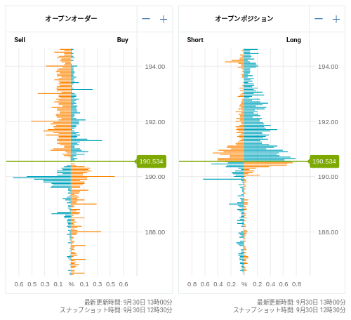 OANDA オープンオーダー / オープンポジション GBP/JPY