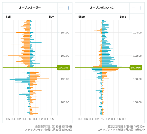 OANDA オープンオーダー / オープンポジション GBP/JPY