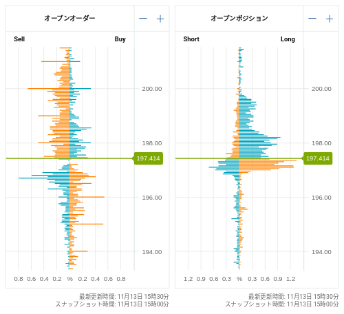 OANDA オープンオーダー / オープンポジション GBP/JPY