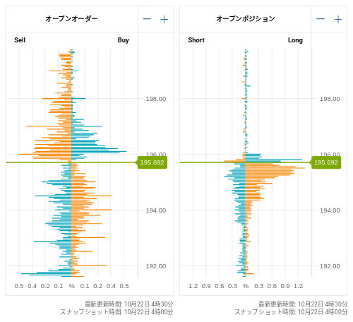 OANDA オープンオーダー / オープンポジション GBP/JPY