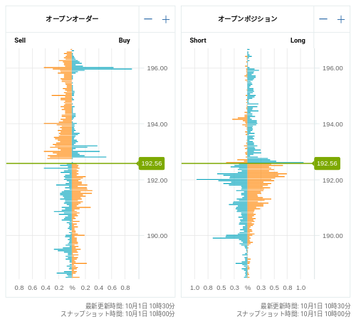 OANDA オープンオーダー / オープンポジション GBP/JPY