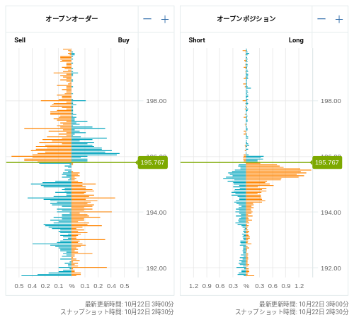 OANDA オープンオーダー / オープンポジション GBP/JPY