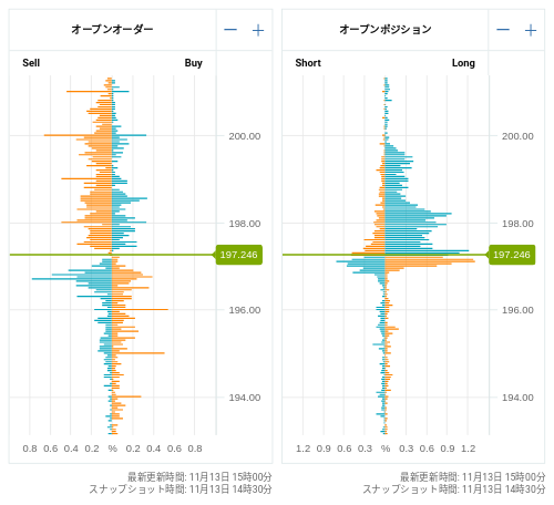 OANDA オープンオーダー / オープンポジション GBP/JPY